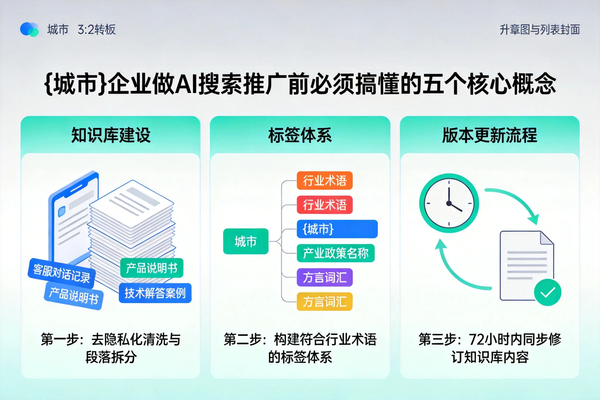 北流企业做AI搜索推广前必须搞懂的五个核心概念